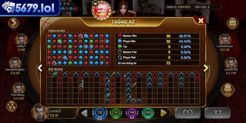 Baccarat Online Khám Phá  Luật Chơi Hấp Dẫn Từ Cao Thủ 5679 2 Bí quyết soi cầu Baccarat online bất bại tại 5679