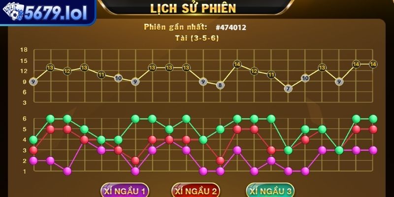 Kỹ thuật phân tích cầu ngang và cầu chéo